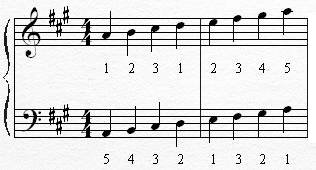 piano scales