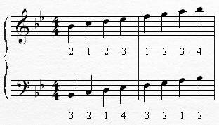 piano scale major bb scales eb lessons info