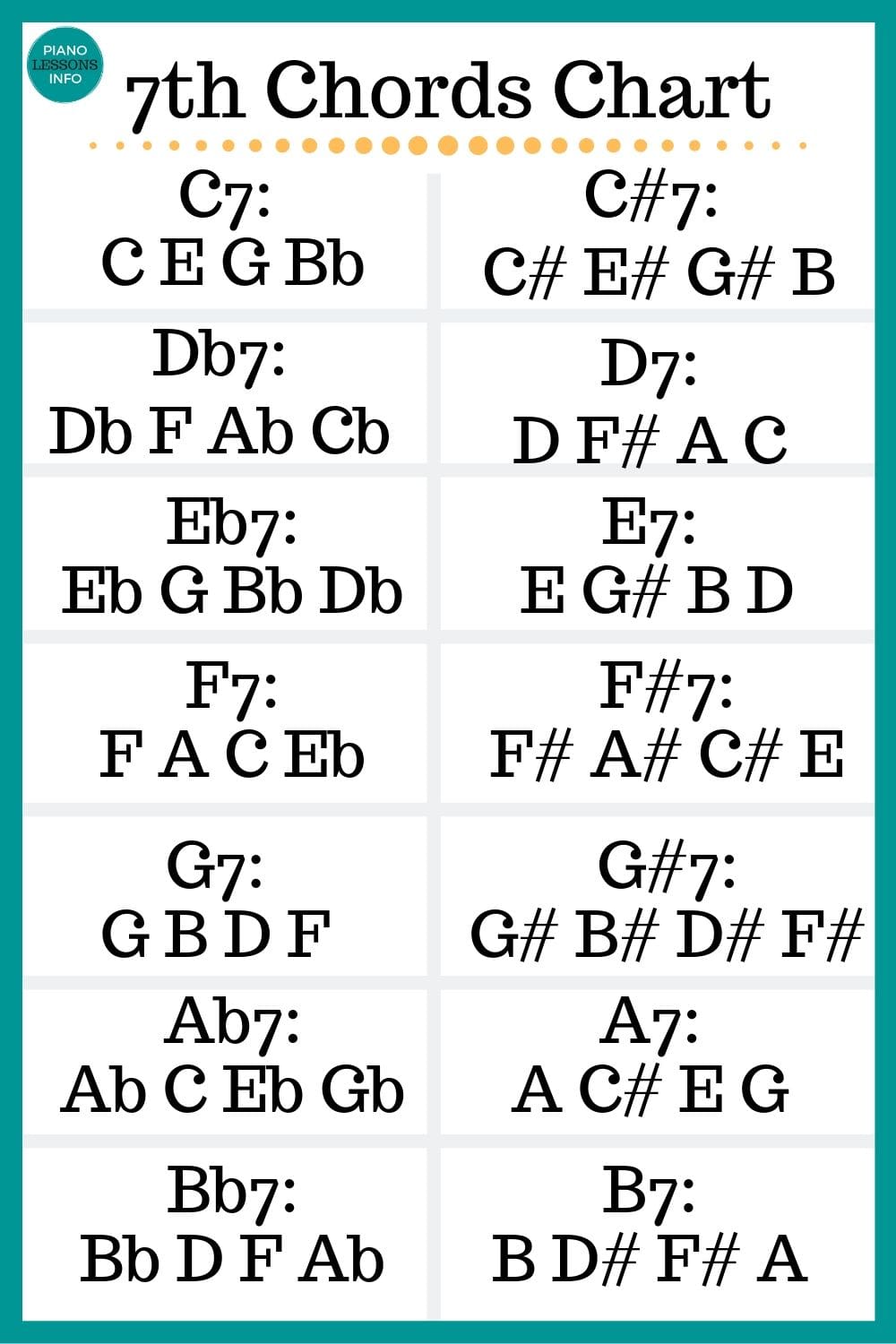 Learn all about 7th chords on piano and get the chart of the 7th piano chords. Plus theory!