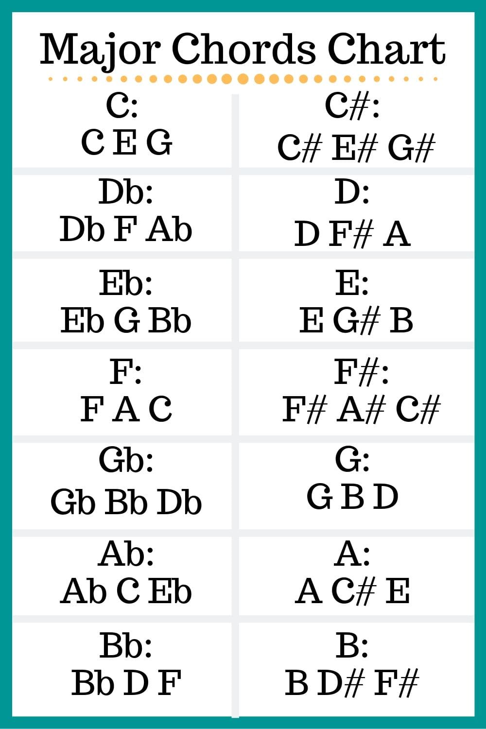 Learn and see what the 12 major chords are, the notes in each chord, chord charts and how to play them. 