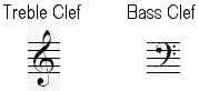 Read Piano Notes: Treble Clef and Bass Clef