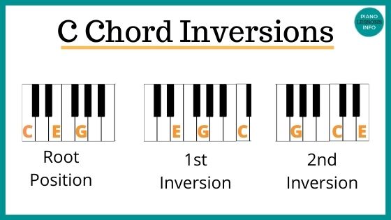 What are piano chord inversions and a few different ways you can practice these. They're important!