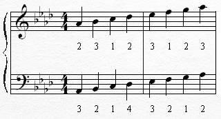 Ab Major Scale