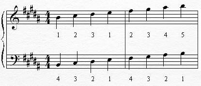 g major scale b flat major scale g major scale b flat major scale