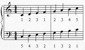 C Major Scale