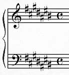 Music Theory Key Signatures C Sharp Major