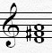 d major chord