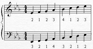 Eb Major Scale