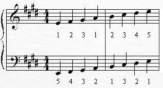 piano scales