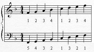 F Major Scale