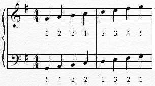 piano scales