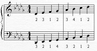 Db Major Scale