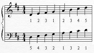 piano scales