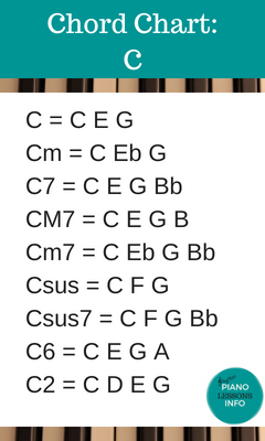 Piano Chord Chart Key of C