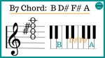 B7 Piano Chord Chart