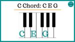 C major chord on piano keys