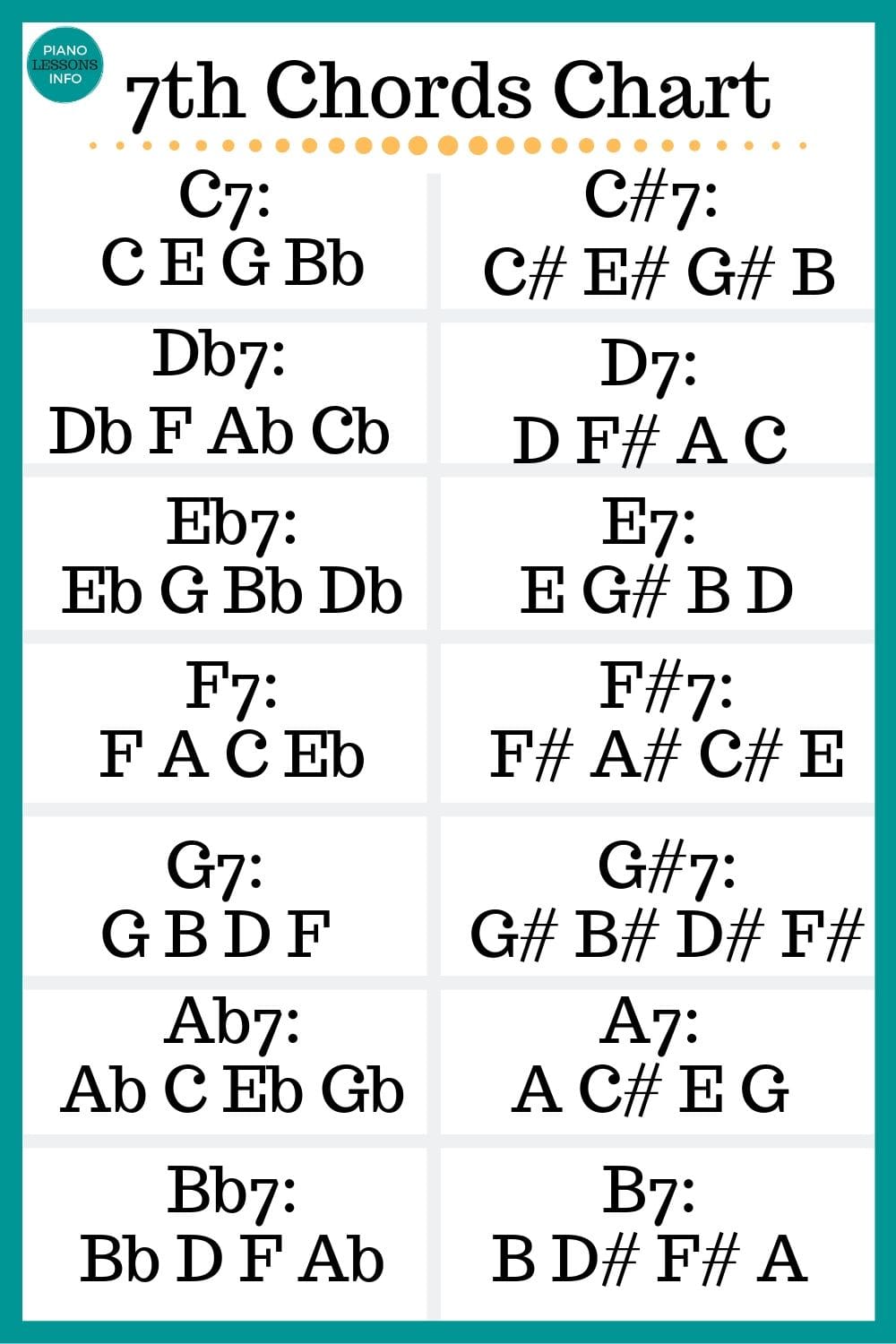 piano chord notes