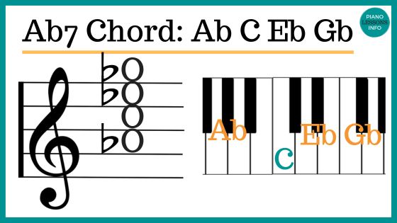 Learn how to play the Ab7 piano chord including notes, inversions, chord chart, video and more.