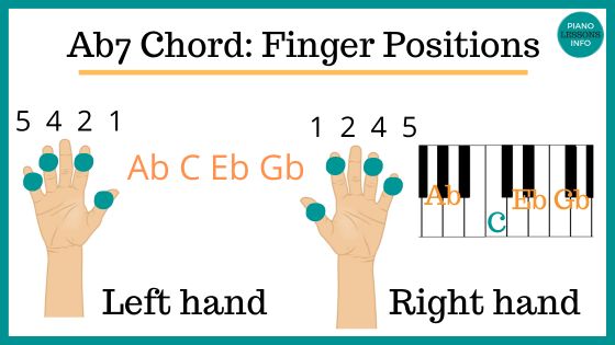 Ab7 chord finger positions