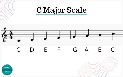 Basic Scale