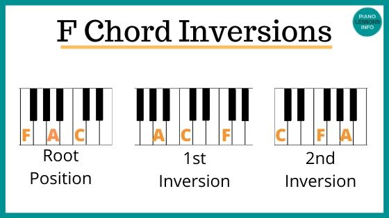F Chord Inversions on Piano