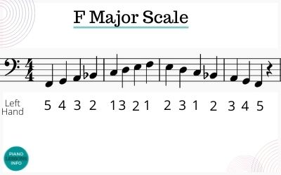 Bass clef fingering for F major scale on piano