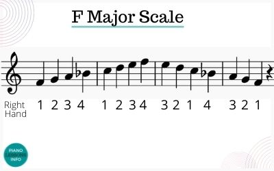 F Major Scale on Piano: Notes, Fingering & How To Play It