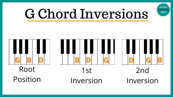 log flydende honning How to Play G Chord on Piano (G Major Chord)