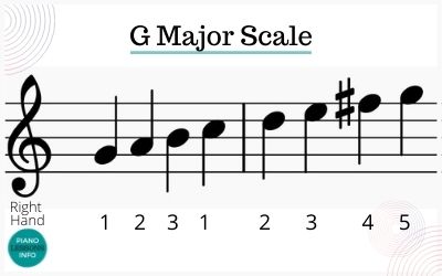 G Major Scale Piano Right Hand Fingering