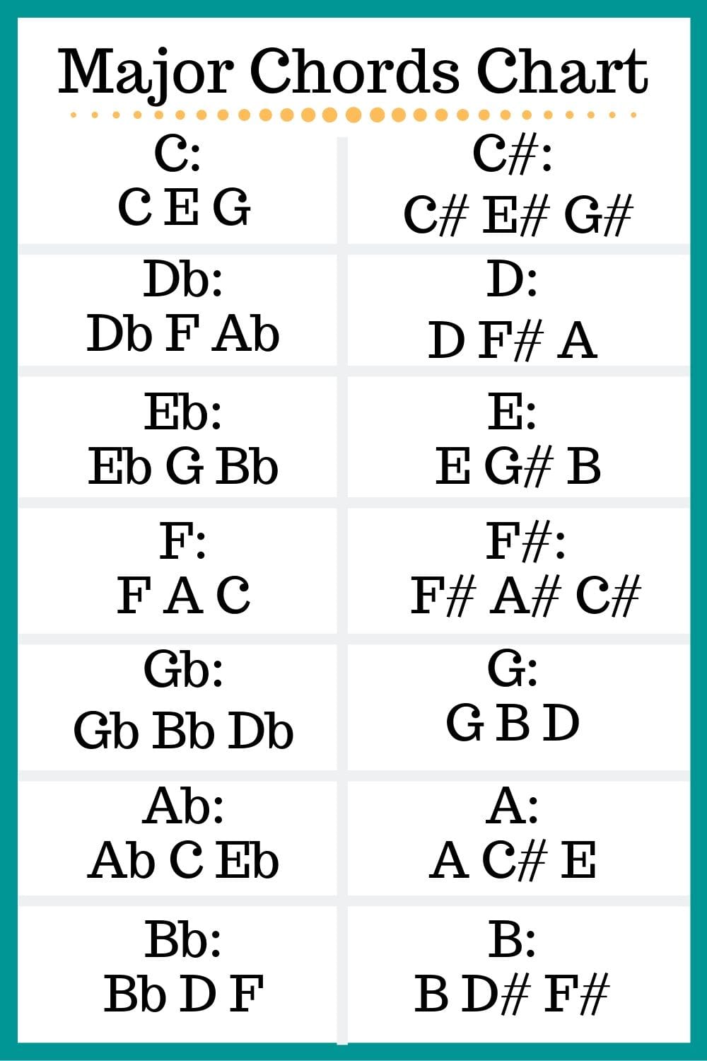 Chart of Major Chords