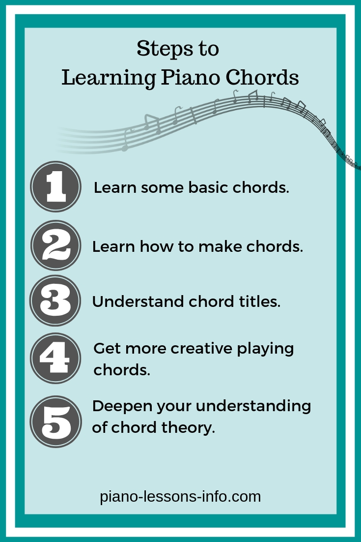 Learning Piano Chords