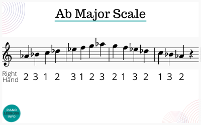 Right hand fingering for Ab major scale on piano