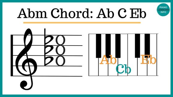 How to play Abm chord on piano and what notes to use. Inversions and a bit of theory included.