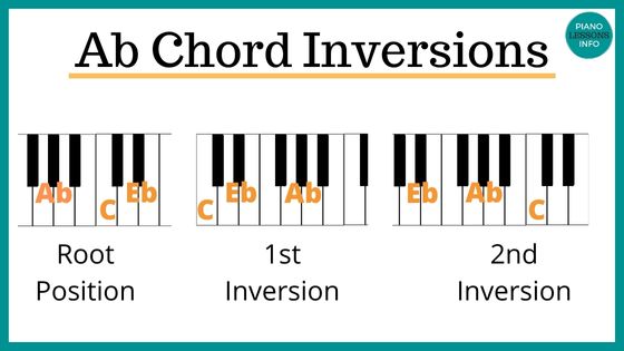 A Flat Piano Chord Inversions