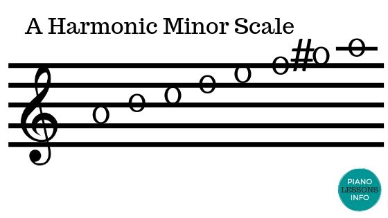 A Harmonice Minor Scale