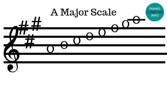 A major scale