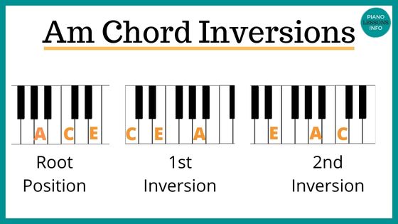 A Minor Chord Inversions