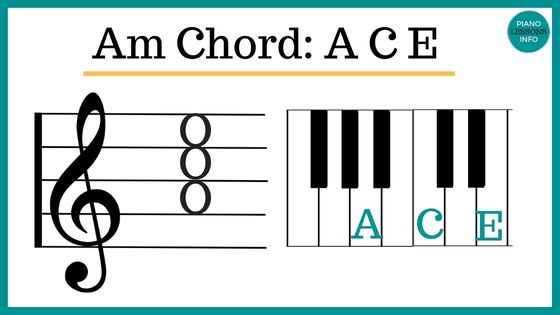 Am Piano Chord Notes, How To & (A Minor Chord)
