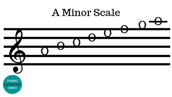 A Minor Scale