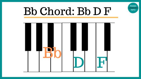 Bb major chord on piano keys