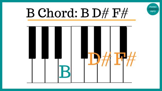 B major chord on piano keys