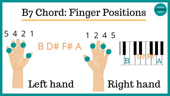 B7 Chord Finger Positions for Piano