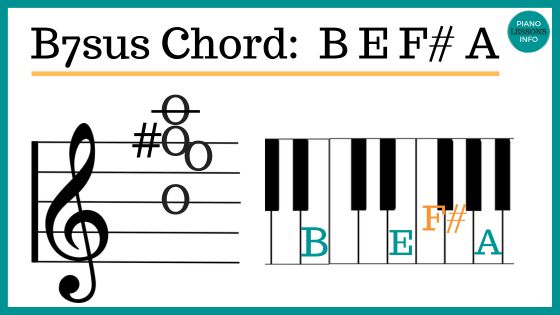 B7sus4 piano chord