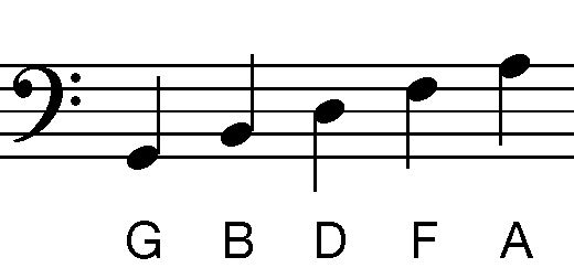 Bass Clef Notes Piano Chart