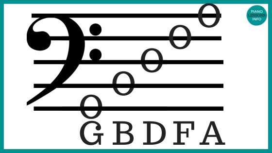 Bass clef notes chart lines