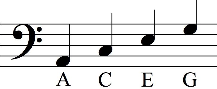 Bass Clef Spaces
