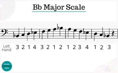 B flat major scale piano fingering for left hand