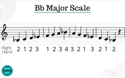 B Flat Major Scale Piano Fingering