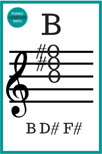 B Major Chord