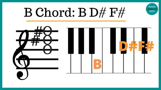 B Chord Piano Notes & Finger Position (B Major Chord)
